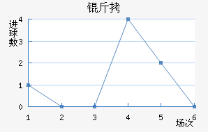 �󿨽�������������