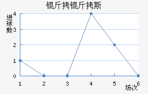 ����˹��������������