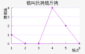 �л�����������������