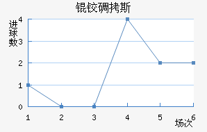 �µ�˹��������������