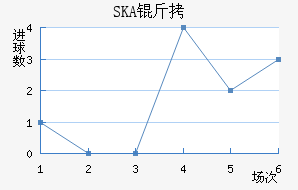 SKA���ɼ��ǽ�������������