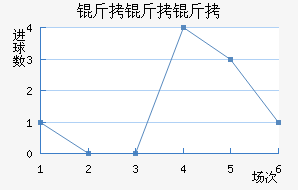 �����ؽ�������������