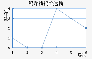 ���״��������������