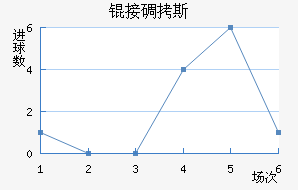 �ӵ�˹��������������