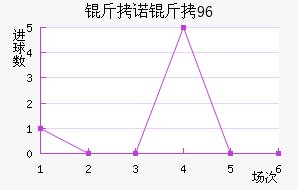 ��ŵ��96��������������