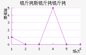 ��˹���ǽ�������������