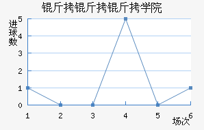 ������ѧԺ��������������