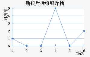 ˹��ά����������������