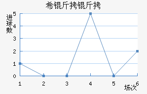 ϣ�����˹��������������