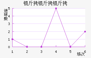 ��������������Ƚ�������������