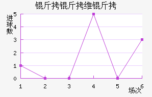 ����ά���������������