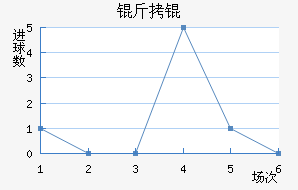 ��½�������������