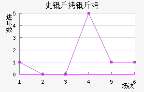 ʷ����Ħ���������������