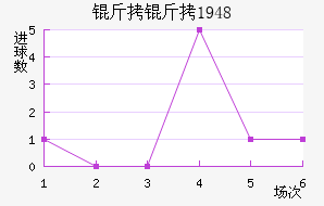 ������1948��������������