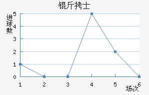 �¼�����ʿ��������������