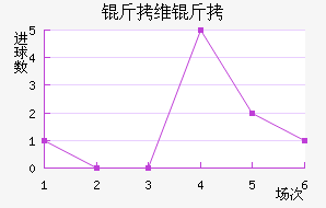 ��ά���������������