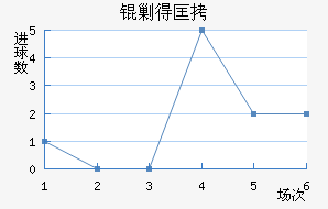 �˵ÿ˽�������������