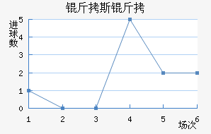 ��˹����������������