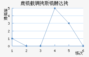 ¹�ص�˹�ʹ��������������