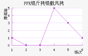 PFK���ط��������������