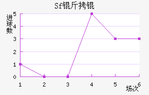 Sf��ƽ�������������