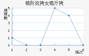 �׶���˹Ů���������������