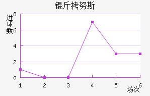 ��Ŭ˹��������������