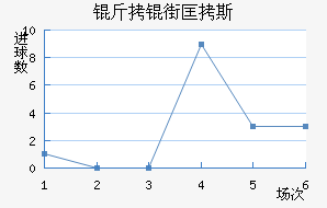 ���ֿ�˹��������������