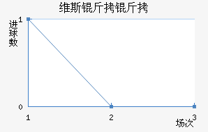 ά˹�����ֻ���������������