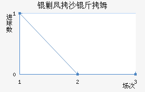 �˷�ɳ��ķ��������������