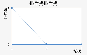 ���ֽ�������������