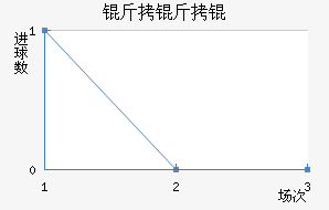 ����½�������������