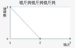 �����׽�������������