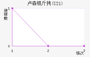 ¬ɭ��(U21)��������������