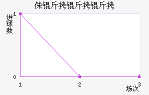 ٪�����ؽ�������������