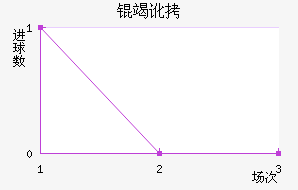 �߶�Ɲ��������������