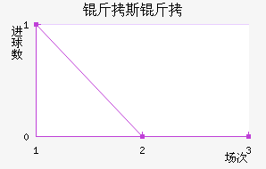 ��˹�˾ɳǽ�������������