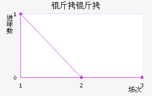 ������������������