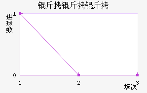 ��������������������