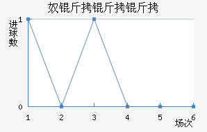 ū�����ǽ�������������