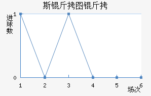 ˹��ͼ����������������