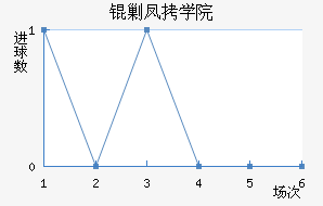 �˶��ѧԺ��������������