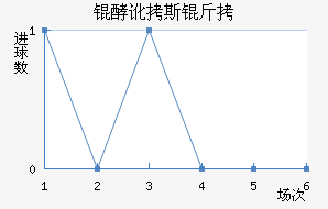 �Ͷ�˹����������������