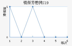 �·ұ�U19��������������