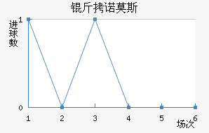 ��ŵĪ˹��������������