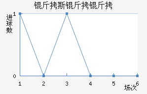 ��˹��������ӽ�������������