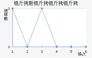 ��˹��������������������