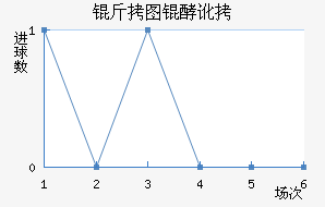 ��ͼ�Ͷ���������������