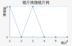 �߶���ά�ǽ�������������