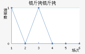 �����������������